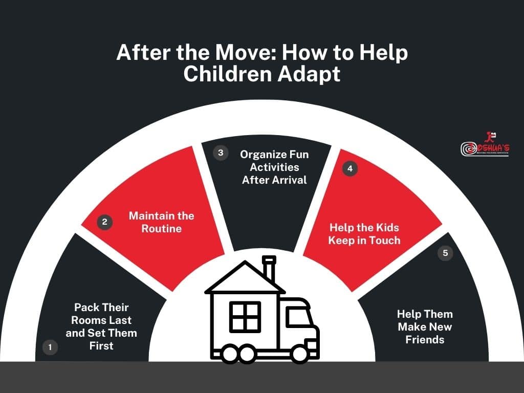 After the Move: How to Help Children Adapt
