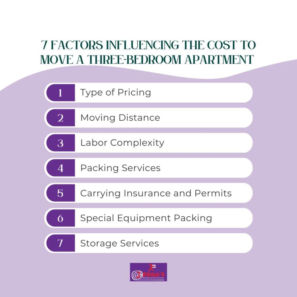 7 Factors Influencing the Cost to Move a Three-bedroom Apartment