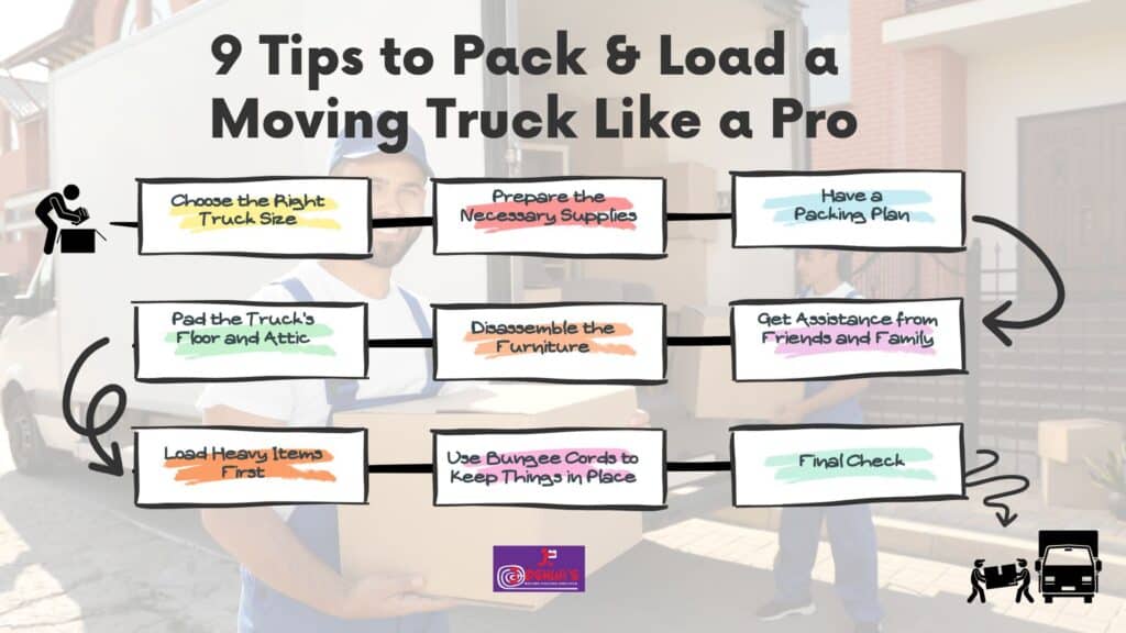 Tips to Pack and Load a Moving Truck Like a Pro