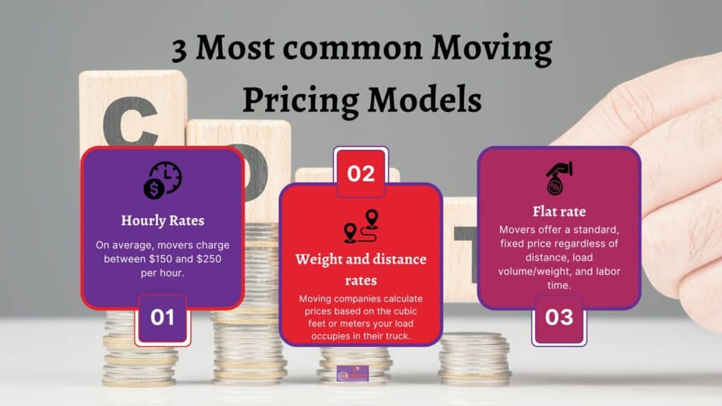 3 Most common Moving Pricing Models