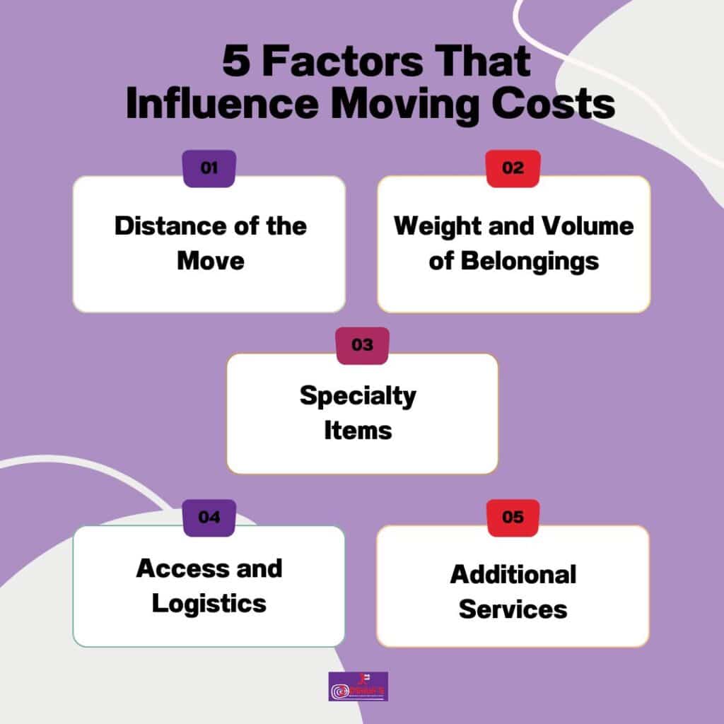 5 Factors That Influence Moving Costs