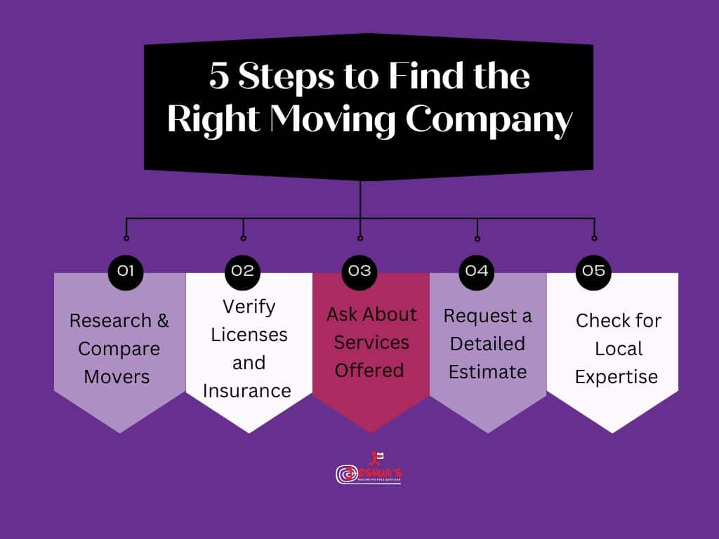 5 Steps to Find the Right Moving Company