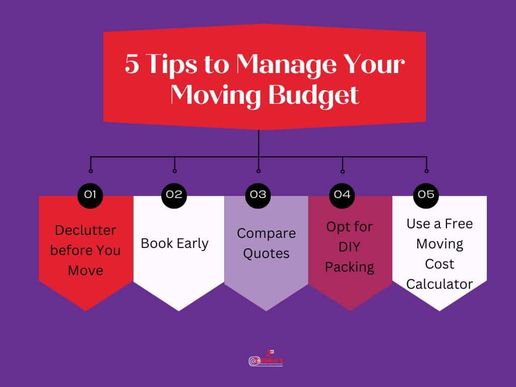 5 Tips to Manage Your Moving Budget