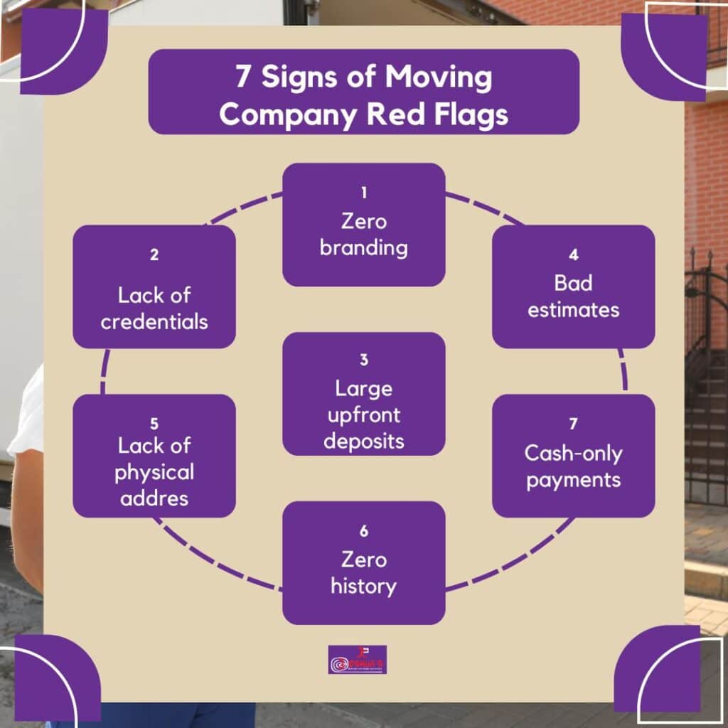 7 Signs of Moving Company Red Flags